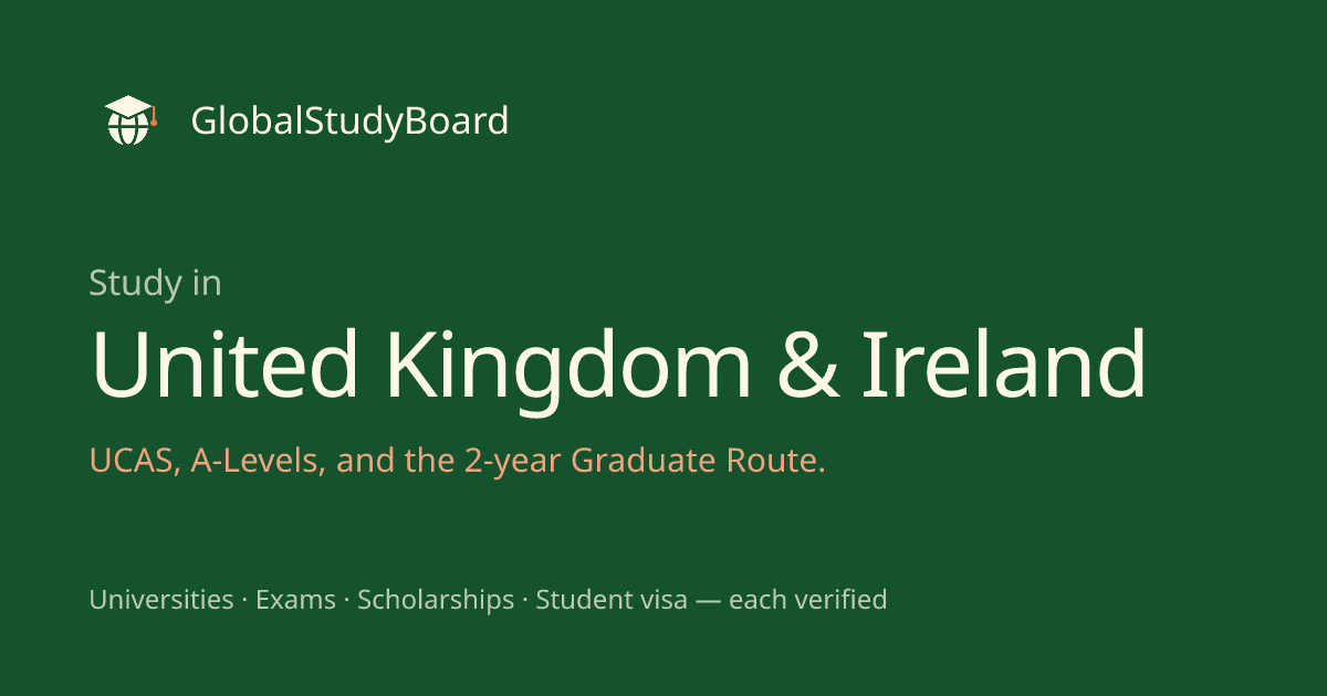 UK Degree Types and Classifications Explained · GlobalStudyBoard